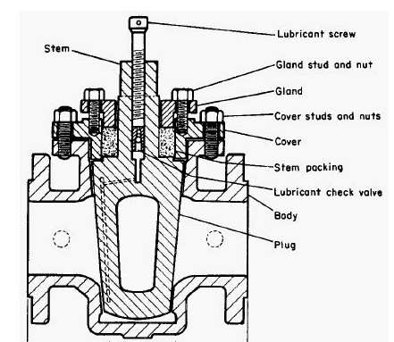 Construction of a gas plug valve