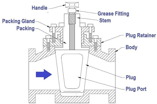 Components of a sleeved plug valve