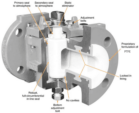 Components of a PTFE-lined plug valve