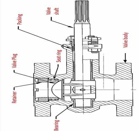 Components of a rotary plug valve